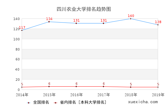 四川农大毕业工资待遇如何？