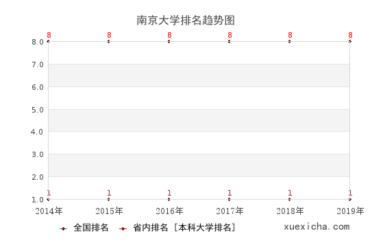 南京大学毕业工资待遇如何？