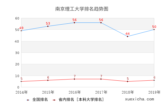 南京理工就业薪资多少？