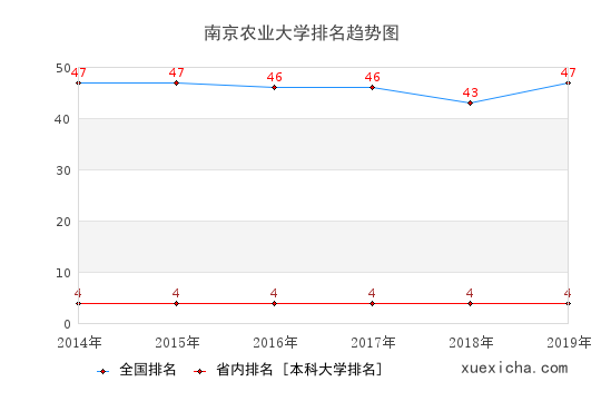 南京农大毕业工资多少？