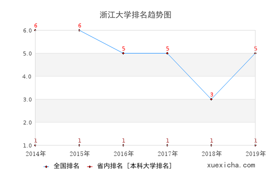 浙大就业薪资多少？