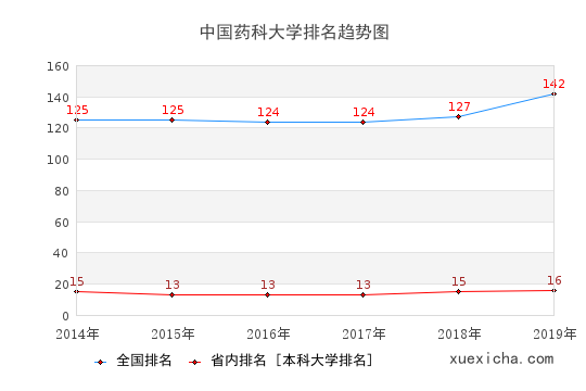 中国药科大毕业工资多少？