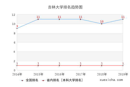 吉大就业薪资曝光,你拖后腿了吗？