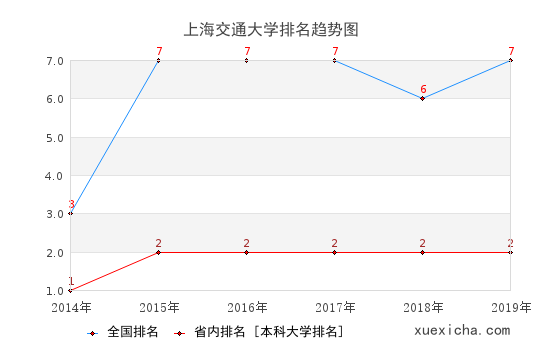 上海交大就业薪资曝光,你拖后腿了吗？