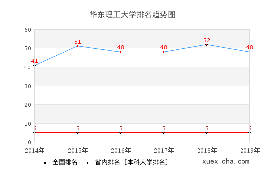 华东理工毕业工资多少？