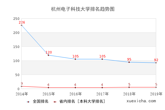 杭州电子科大就业薪资多少？