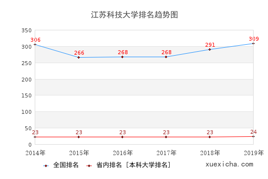 江苏科大就业薪资曝光,你拖后腿了吗？