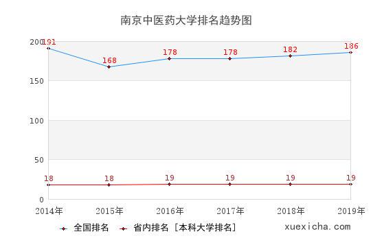 南京中医大毕业工资多少？