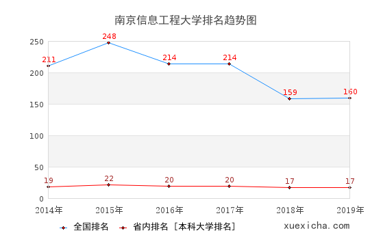 南京信息工程大学毕业工资待遇如何？