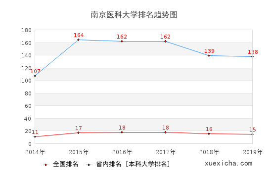 南京医大毕业工资待遇如何？