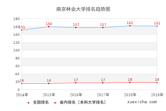 南京林大毕业工资待遇如何？