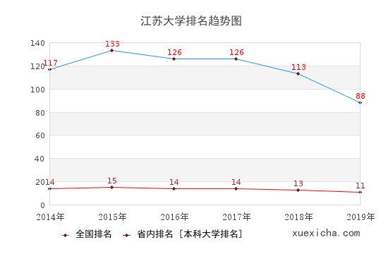 江苏大学就业薪资多少？