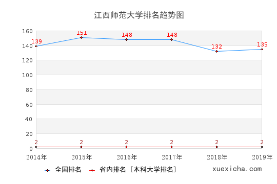 江西师大毕业工资多少？