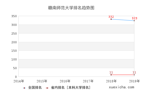 景德镇陶瓷大学排名趋势图