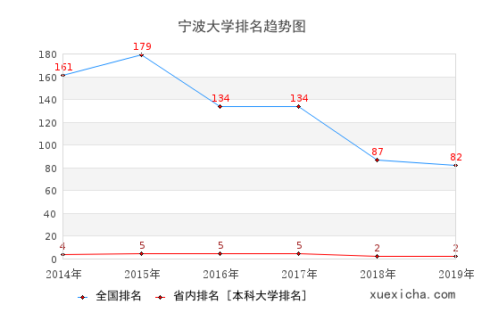 宁波大学毕业生就业怎么样?月薪5249