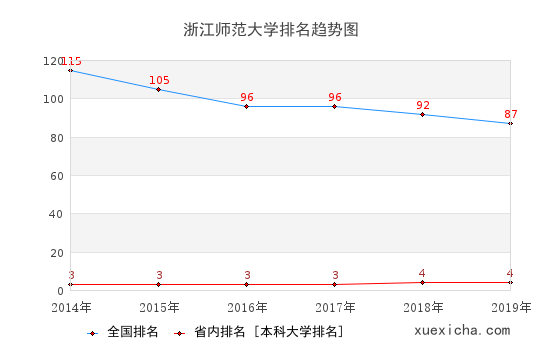 浙江师大毕业工资待遇如何？