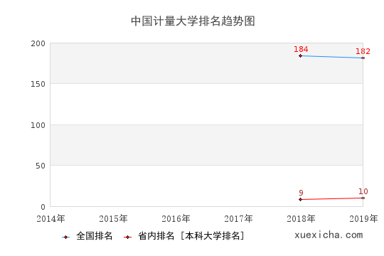 浙江海洋大学排名趋势图