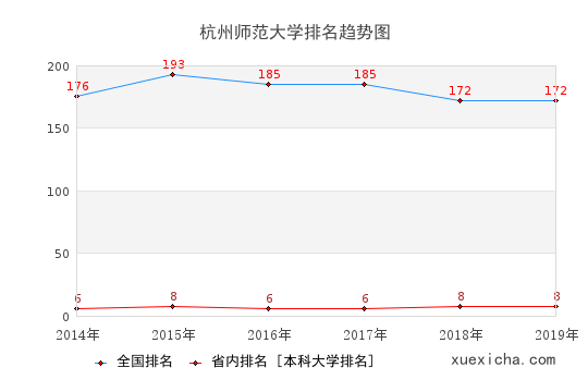 杭州师大毕业工资待遇如何？