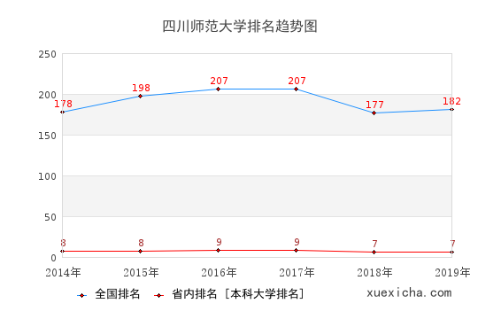 四川师大毕业工资多少？