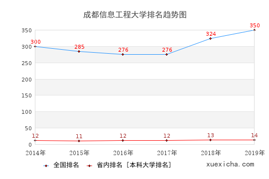 琼台师范学院排名趋势图