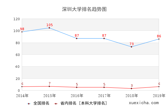 深圳大学就业薪资多少？