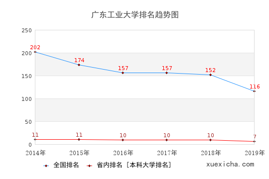 广东工大毕业工资待遇如何？