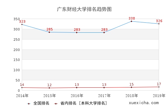 广东财大毕业工资多少？