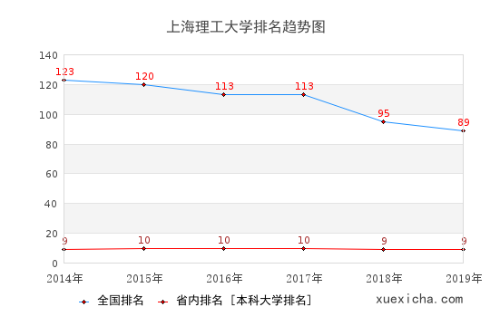 上海理工毕业工资待遇如何？