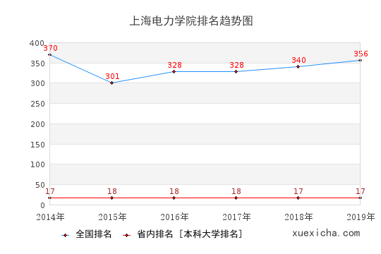 上海电力学院毕业工资多少？