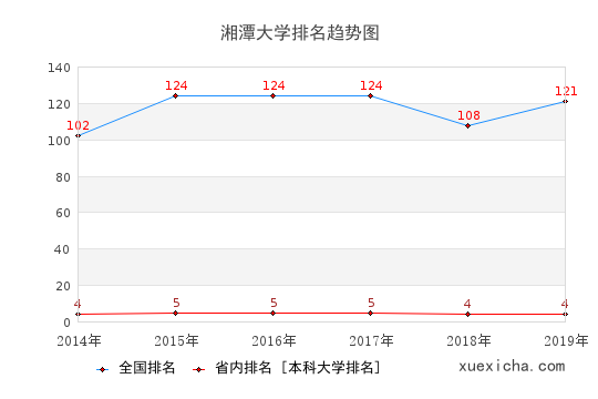 湘潭大学毕业工资待遇如何？