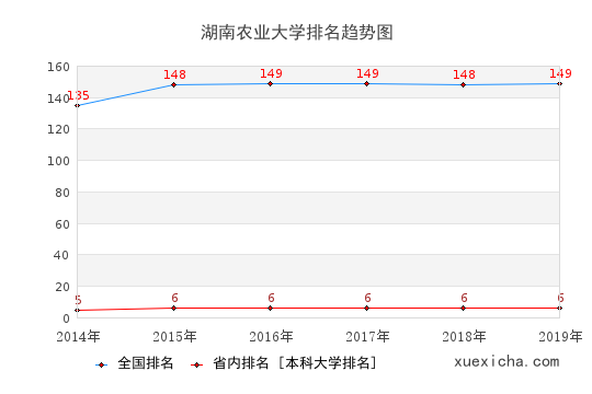 湖南农大毕业工资多少？