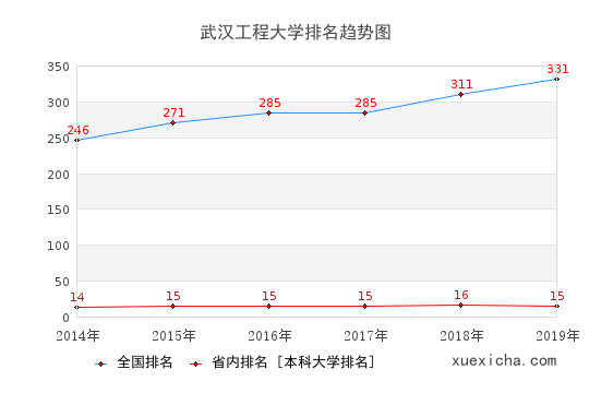 武汉工程大学毕业工资待遇如何？