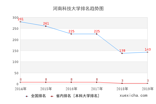 河南科大毕业生就业怎么样?月薪4128