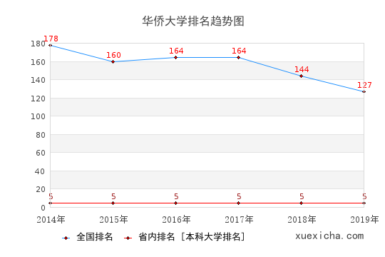 华侨大学毕业工资多少？