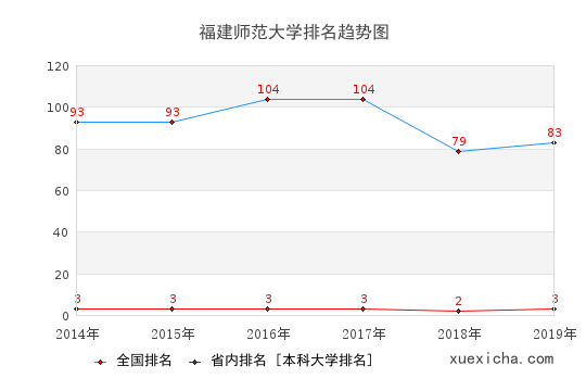 福建师大毕业工资待遇如何？