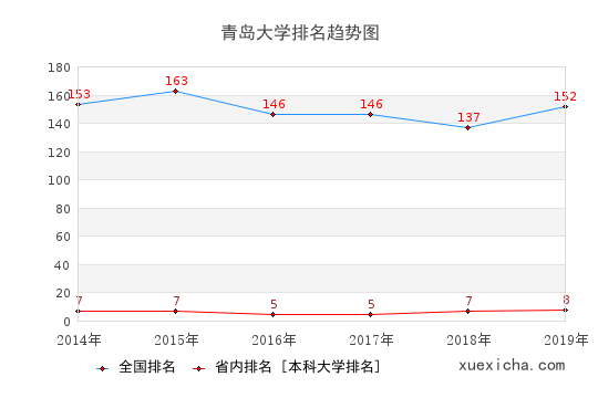 青岛大学就业薪资多少？