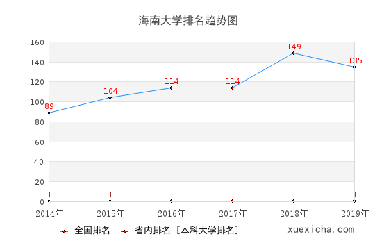 海南大学就业薪资曝光,你拖后腿了吗？