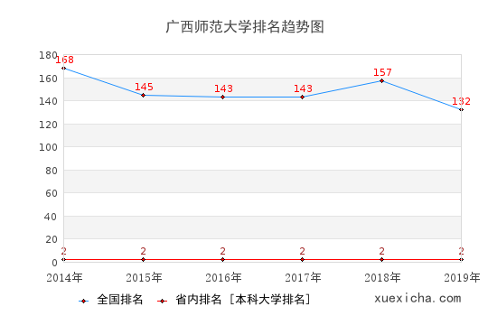 广西师大毕业工资待遇如何？