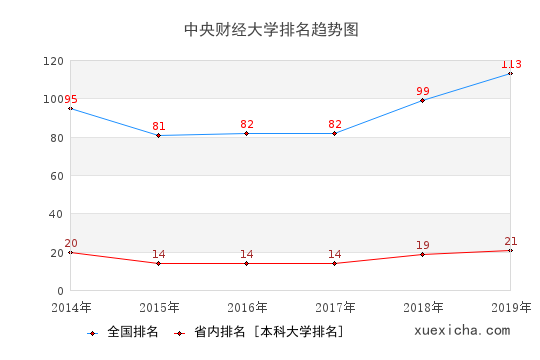 中央财大毕业工资待遇如何？