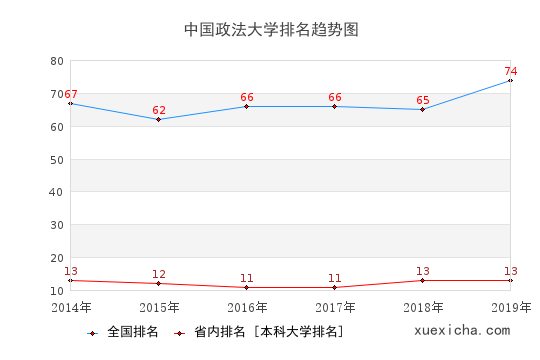 中国政法大学毕业工资待遇如何？