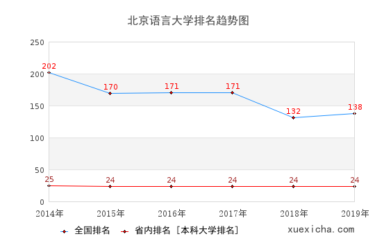 北京语言大学毕业工资多少？