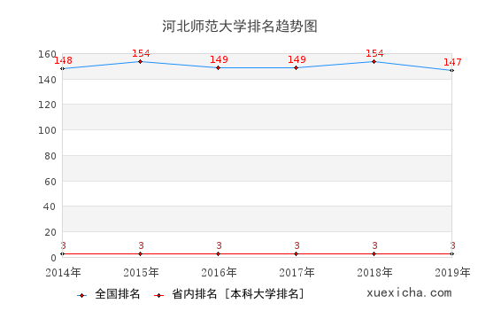 河北师大毕业工资待遇如何？