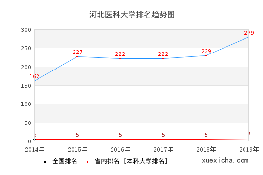 河北医大毕业生就业怎么样?月薪4642