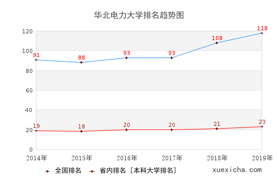 华北电力大学毕业工资待遇如何？