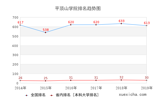 平顶山学院是几本图片