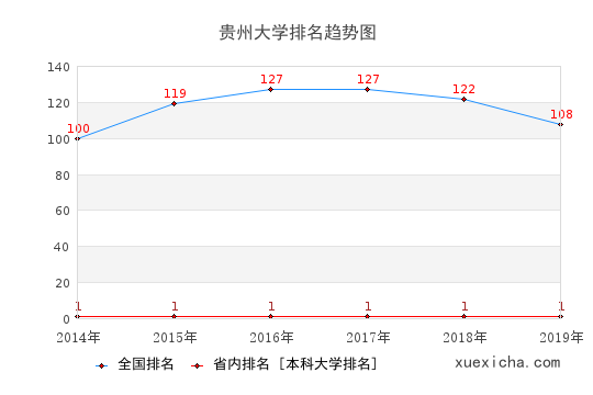 贵州大学就业薪资曝光,你拖后腿了吗？