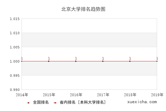 北大毕业工资多少？