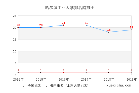 哈尔滨工大毕业生就业怎么样?月薪8051