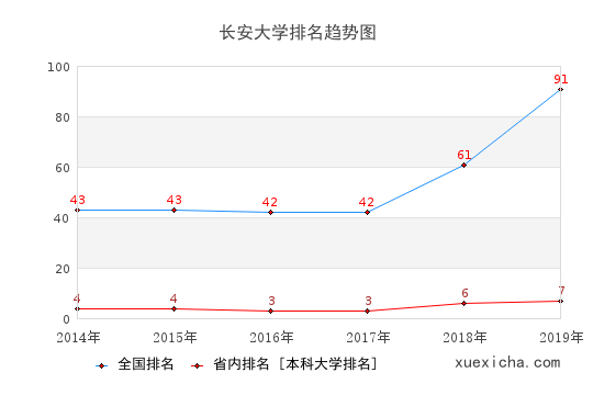 长安大学毕业工资待遇如何？