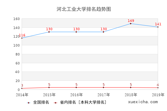 河北工大毕业工资多少？